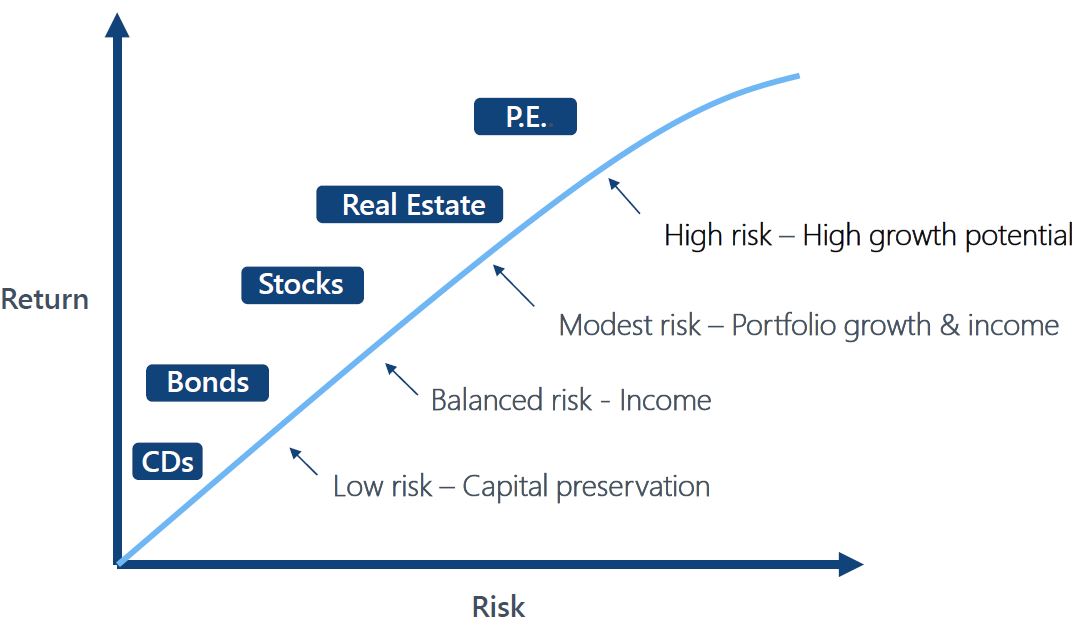 EES risk v reward graph